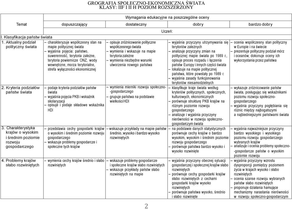 terytorialne, strefa wyłączności ekonomicznej 2. Kryteria podziałów państw 3. Charakterystyka krajów o wysokim i średnim poziomie rozwoju gospodarczego 4.