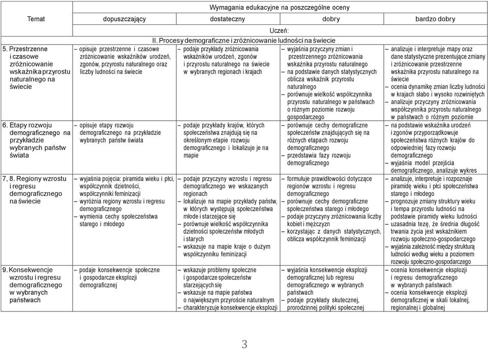 etapy rozwoju demograficznego na przykładzie wybranych państw wyjaśnia pojęcia: piramida wieku i płci, współczynnik dzietności, współczynniki feminizacji wyróżnia regiony wzrostu i regresu