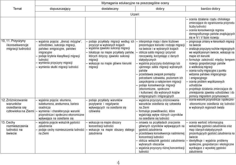 przyczyny migracji wymienia skutki migracji ludności wyjaśnia pojęcia: ekumena, subekumena, anekumena, bariera osadnicza wymienia i charakteryzuje warunki przyrodnicze i społeczno-ekonomiczne