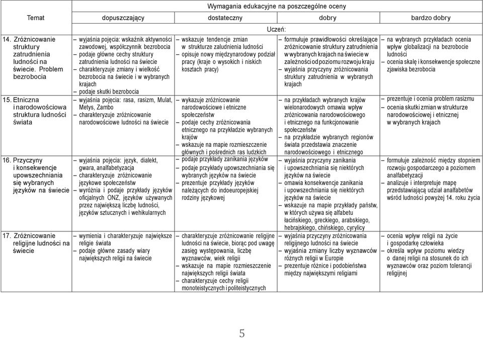 bezrobocia na i w wybranych krajach podaje skutki bezrobocia wyjaśnia pojęcia: rasa, rasizm, Mulat, Metys, Zambo charakteryzuje zróżnicowanie narodowościowe ludności na wyjaśnia pojęcia: język,