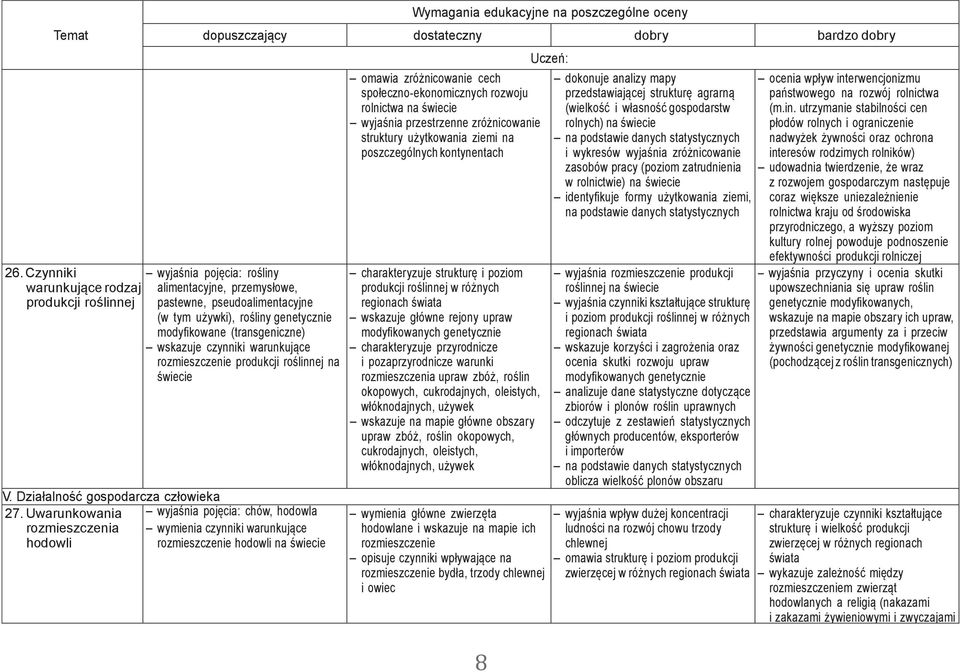 Uwarunkowania wyjaśnia pojęcia: chów, hodowla rozmieszczenia wymienia czynniki warunkujące hodowli rozmieszczenie hodowli na omawia zróżnicowanie cech społeczno-ekonomicznych rozwoju rolnictwa na