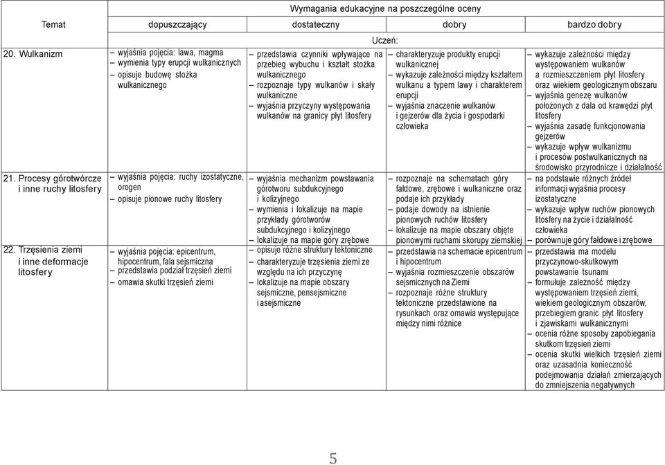 podział trzęsień ziemi omawia skutki trzęsień ziemi przedstawia czynniki wpływające na przebieg wybuchu i kształt stożka wulkanicznego rozpoznaje typy wulkanów i skały wulkaniczne wyjaśnia przyczyny