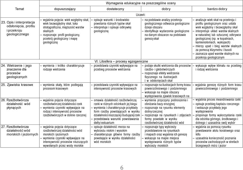 przekrój geologiczny i mapę geologiczną wymienia i krótko charakteryzuje rodzaje wietrzenia 25. Zjawiska krasowe wymienia skały, które podlegają procesom krasowym 26.