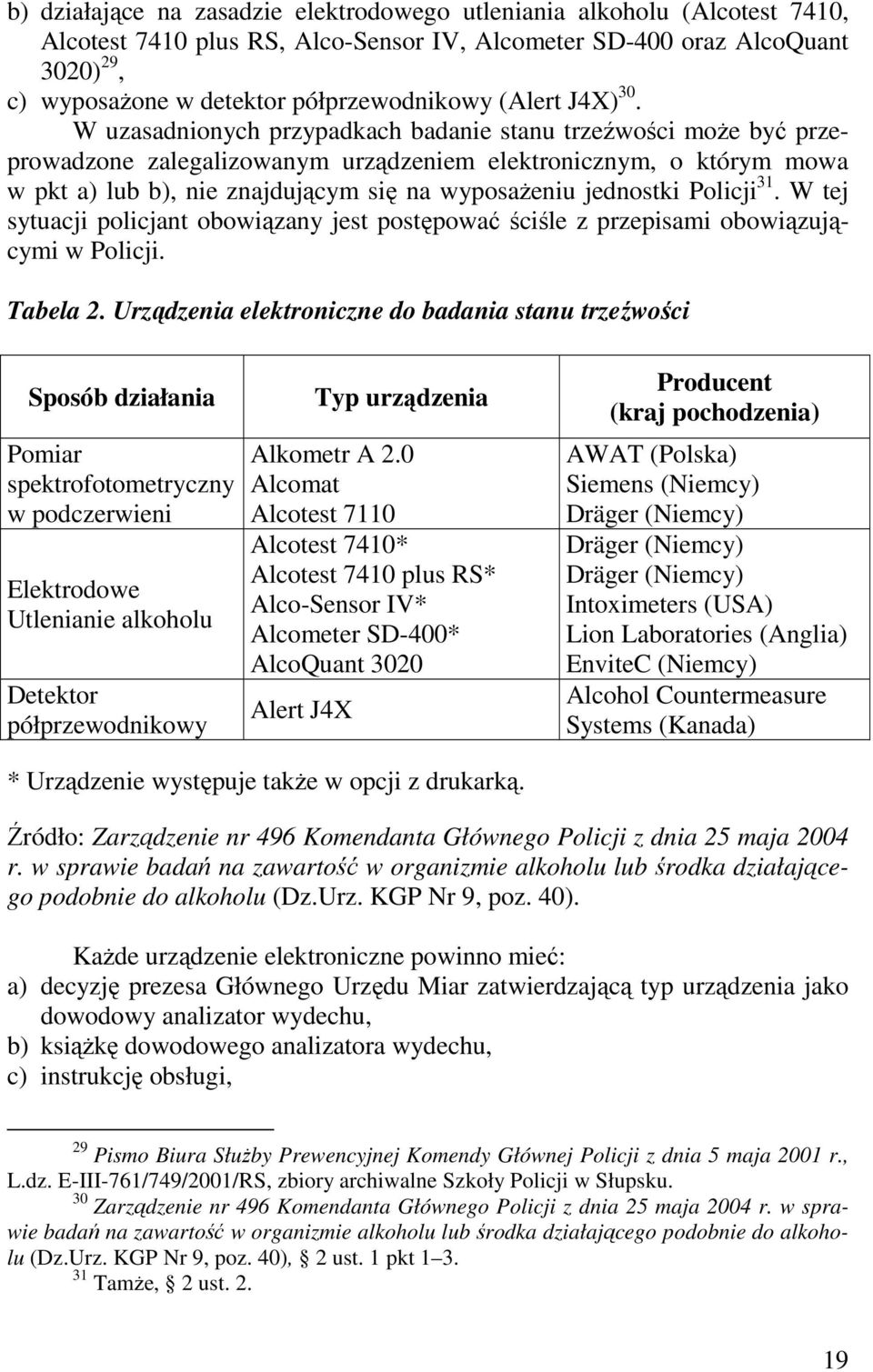 W uzasadnionych przypadkach badanie stanu trzeźwości moŝe być przeprowadzone zalegalizowanym urządzeniem elektronicznym, o którym mowa w pkt a) lub b), nie znajdującym się na wyposaŝeniu jednostki