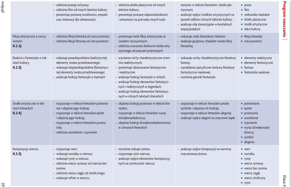 2) Realizm a fantastyka w tekstach kultury II.2.3) Środki artystyczne w tekstach literackich II.2.4) Kompozycja wiersza II.2.5) odróżnia poezję od prozy; odróżnia film od innych tekstów kultury;