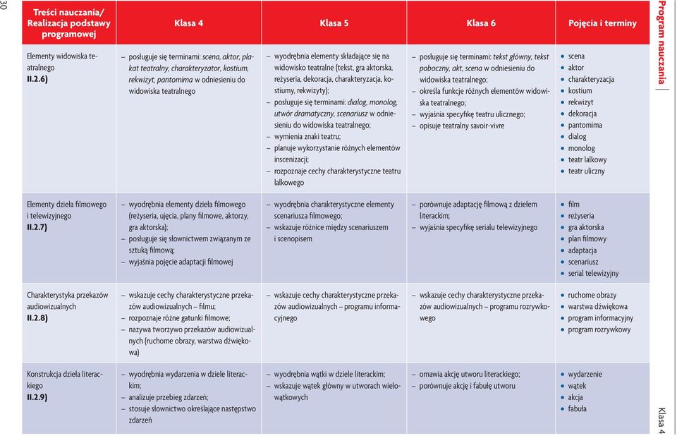 elementy dzieła filmowego (reżyseria, ujęcia, plany filmowe, aktorzy, gra aktorska); posługuje się słownictwem związanym ze sztuką filmową; wyjaśnia pojęcie adaptacji filmowej wskazuje cechy