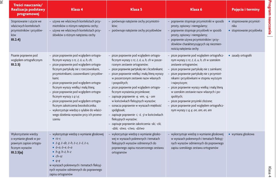 5) Wykorzystanie wiedzy o wymianie głosek w poprawnym zapisie ortograficznym wyrazów III.2.