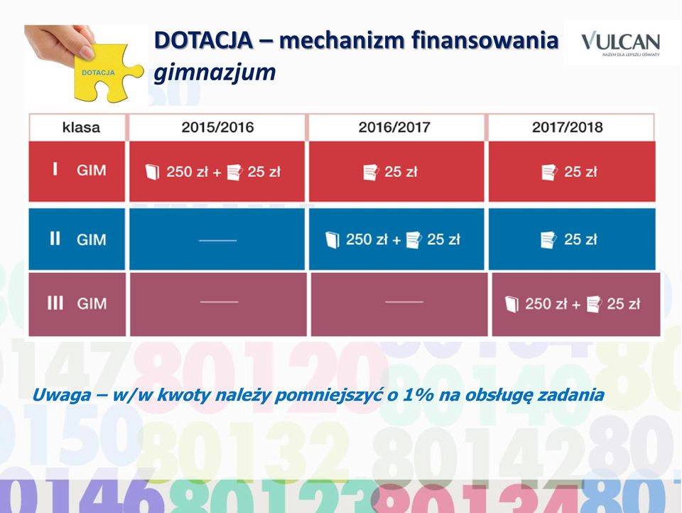 Uwaga w/w kwoty należy