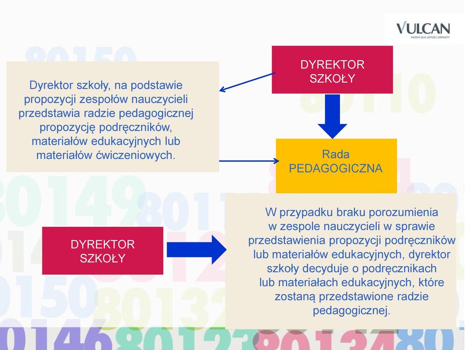 DYREKTOR SZKOŁY Rada PEDAGOGICZNA DYREKTOR SZKOŁY W przypadku braku porozumienia w zespole nauczycieli w sprawie