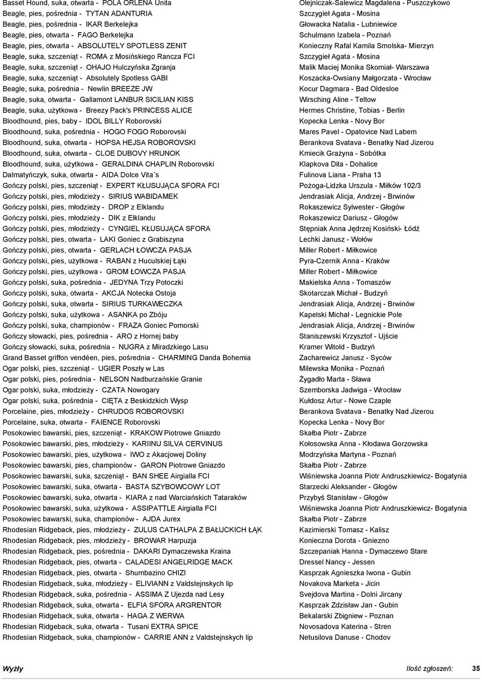 pośrednia - Newlin BREEZE JW Beagle, suka, otwarta - Gallamont LANBUR SICILIAN KISS Beagle, suka, użytkowa - Breezy Pack's PRINCESS ALICE Bloodhound, pies, baby - IDOL BILLY Roborovski Bloodhound,