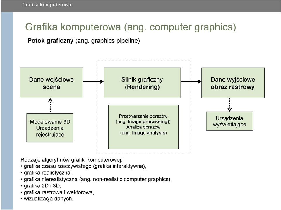 Przetwarzanie obrazów (ang. Image processing)) Analiza obrazów (ang.