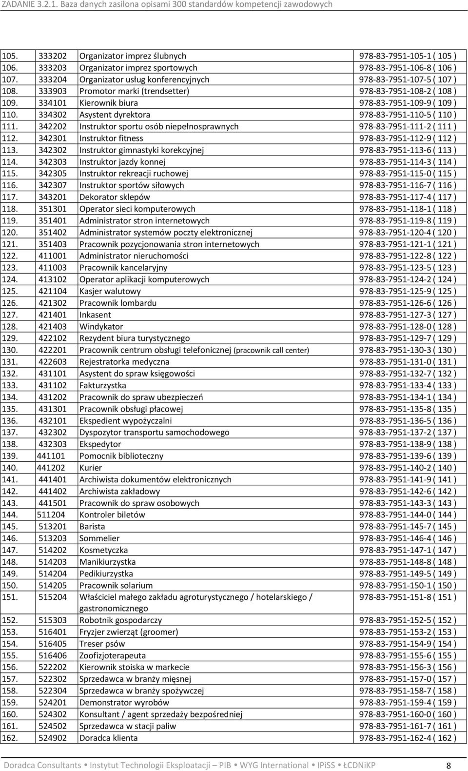 334302 Asystent dyrektora 978-83-7951-110-5( 110 ) 111. 342202 Instruktor sportu osób niepełnosprawnych 978-83-7951-111-2( 111 ) 112. 342301 Instruktor fitness 978-83-7951-112-9( 112 ) 113.