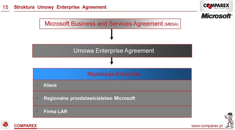 Umowa Enterprise Agreement Klient Rejestracja