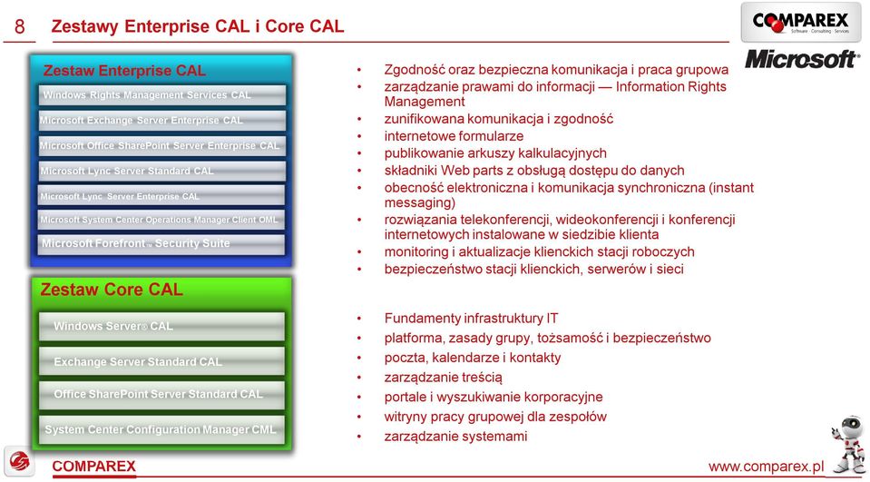 Server Standard CAL Office SharePoint Server Standard CAL System Center Configuration Manager CML Zgodność oraz bezpieczna komunikacja i praca grupowa zarządzanie prawami do informacji Information