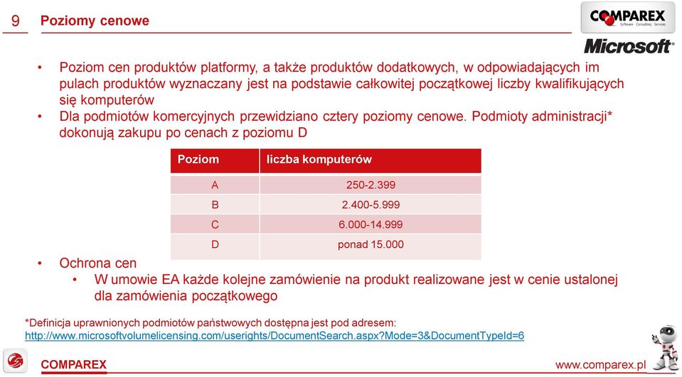 Podmioty administracji* dokonują zakupu po cenach z poziomu D Poziom liczba komputerów A 250-2.399 B 2.400-5.999 C 6.000-14.999 D ponad 15.