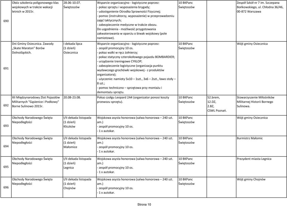 taktycznych; - zabezpieczenie medyczne w trakcie obozu. Do uzgodnienia - możliwość przygotowania zakwaterowania w oparciu o biwak wojskowy (pole namiotowe). Zespół Szkół nr 7 im.