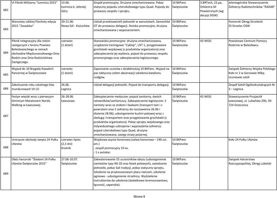 BRTech,, Orkiestra Sił Powietrznych (wg decyzji DGW) Jeleniogórskie Stowarzyszenie Żołnierzy Radiotechników "RADAR" 683 Warsztaty Lekkiej Piechoty edycja 2015 Zasadzka 20-21.06.