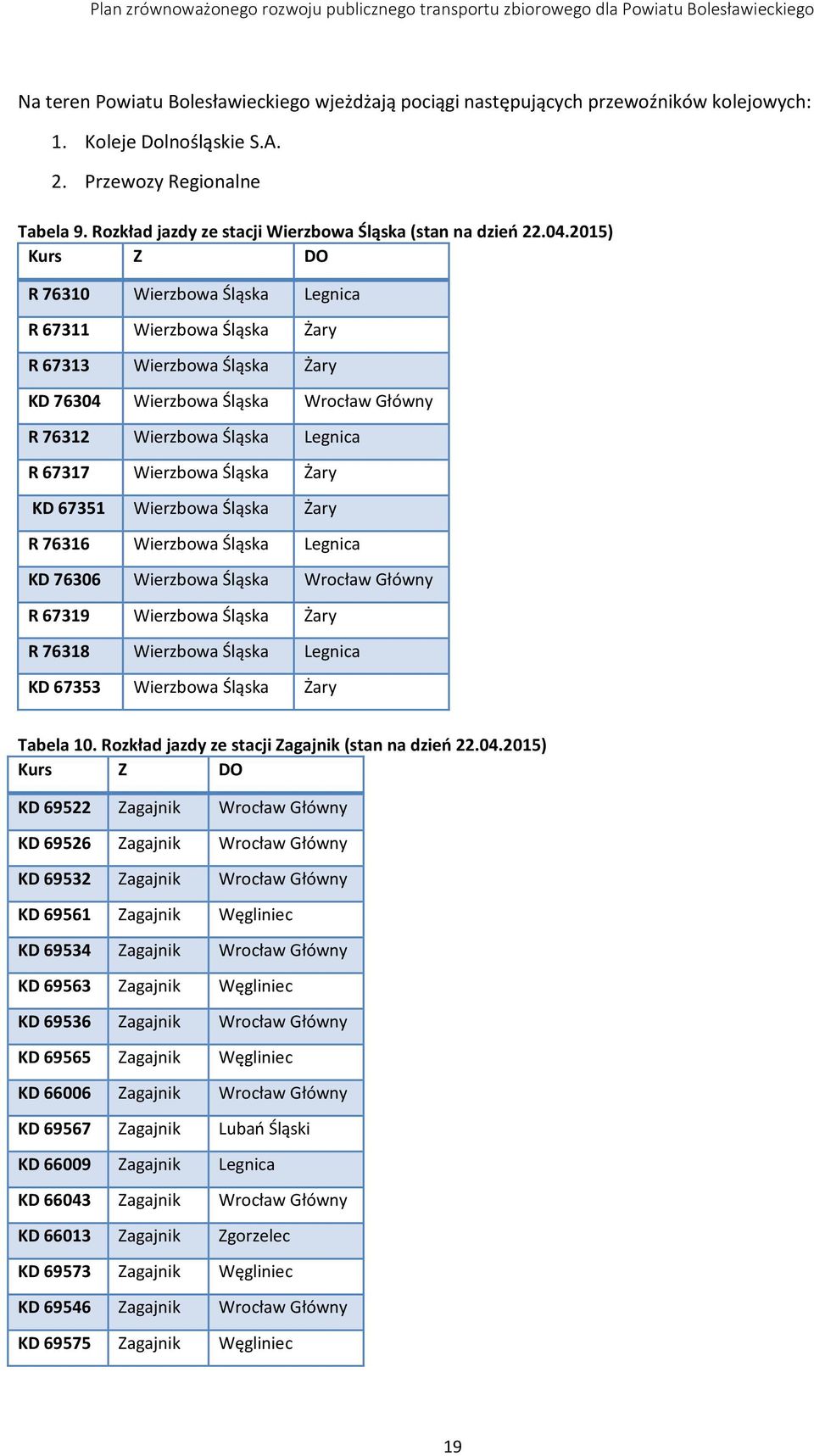 2015) Kurs Z DO R 76310 Wierzbowa Śląska Legnica R 67311 Wierzbowa Śląska Żary R 67313 Wierzbowa Śląska Żary KD 76304 Wierzbowa Śląska Wrocław Główny R 76312 Wierzbowa Śląska Legnica R 67317