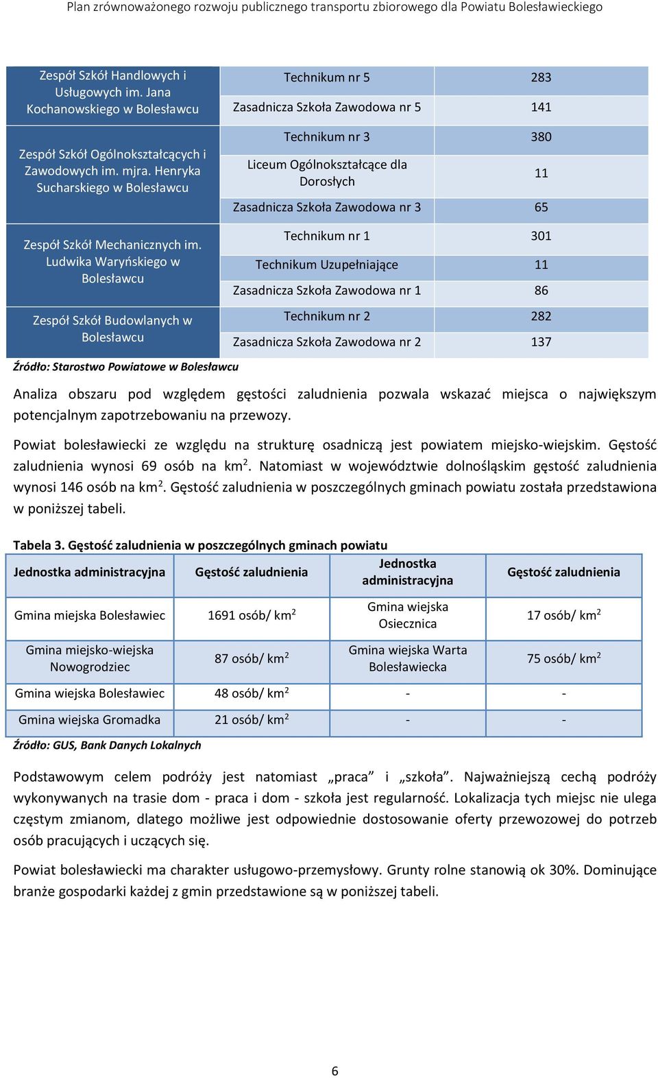 Mechanicznych im.