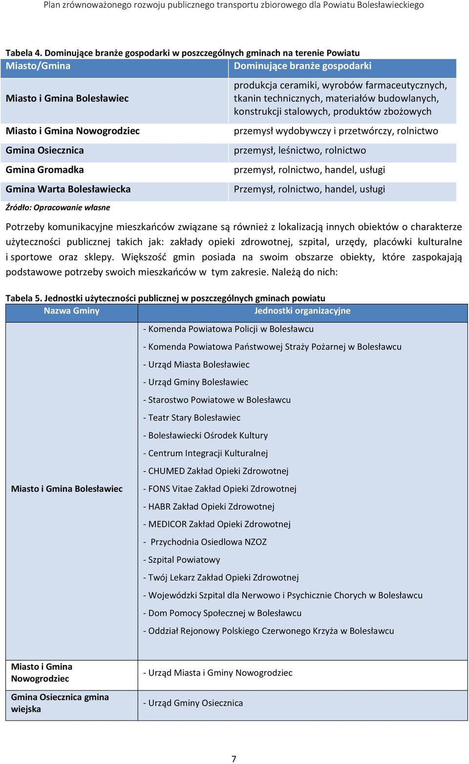 Gromadka Gmina Warta Bolesławiecka produkcja ceramiki, wyrobów farmaceutycznych, tkanin technicznych, materiałów budowlanych, konstrukcji stalowych, produktów zbożowych przemysł wydobywczy i