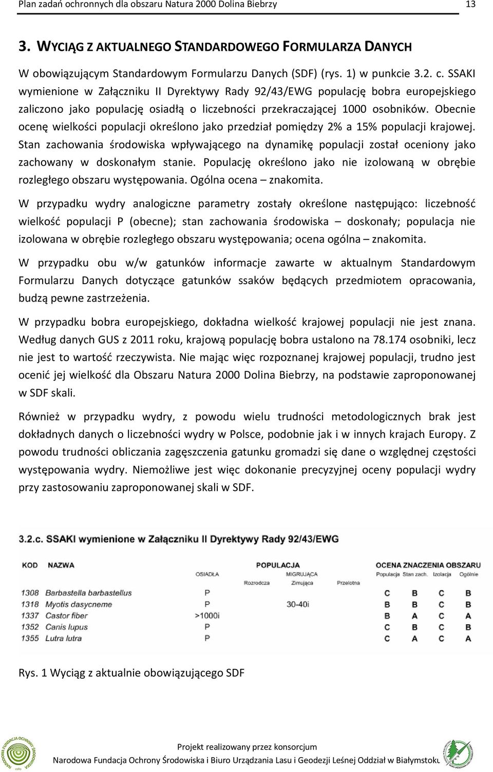 Obecnie ocenę wielkości populacji określono jako przedział pomiędzy 2% a 15% populacji krajowej.