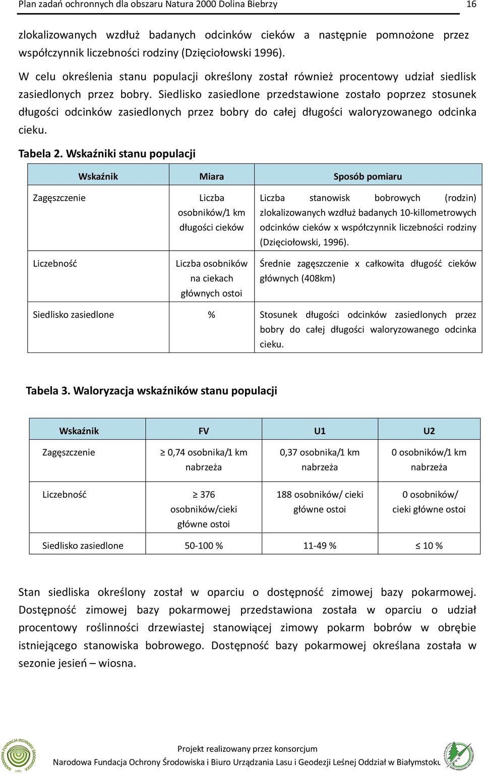 Siedlisko zasiedlone przedstawione zostało poprzez stosunek długości odcinków zasiedlonych przez bobry do całej długości waloryzowanego odcinka cieku. Tabela 2.