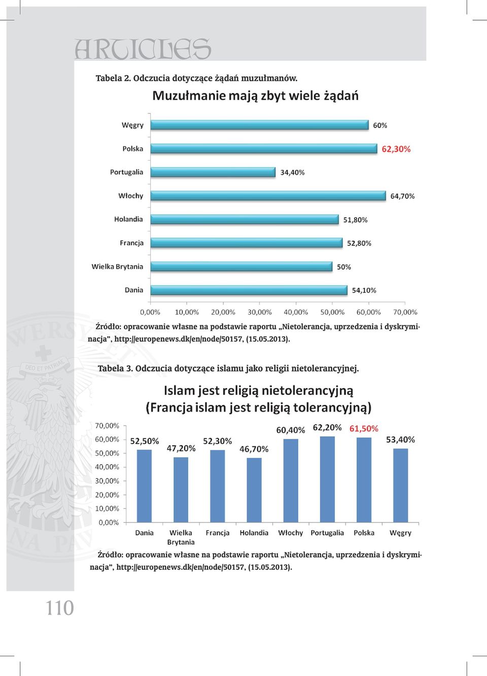 http://europenews.dk/en/node/50157, (15.05.2013). Tabela 3.