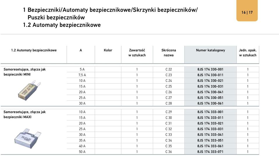 Samoresetujące, złącza jak bezpieczniki MINI Samoresetujące, złącza jak bezpieczniki MAXI 5 A 1 C 22 8JS 174 330-001 1 7,5 A 1 C 23 8JS 174 330-011 1 10 A 1 C 24 8JS 174 330-021 1 15