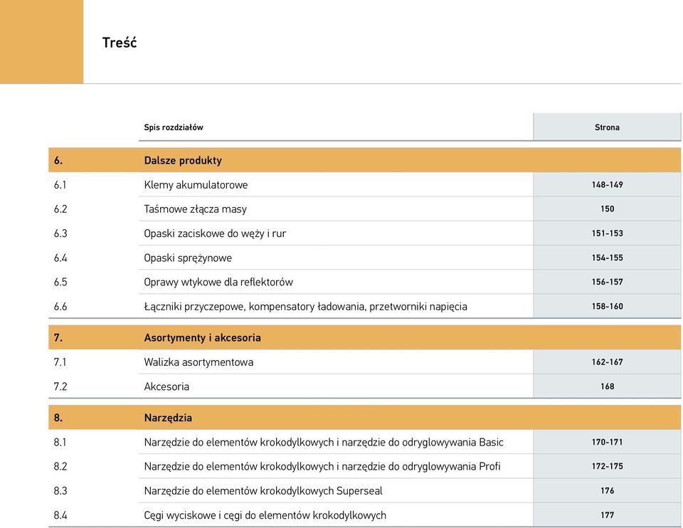 Asortymenty i akcesoria 7.1 Walizka asortymentowa 162-167 7.2 Akcesoria 168 8. Narzędzia 8.