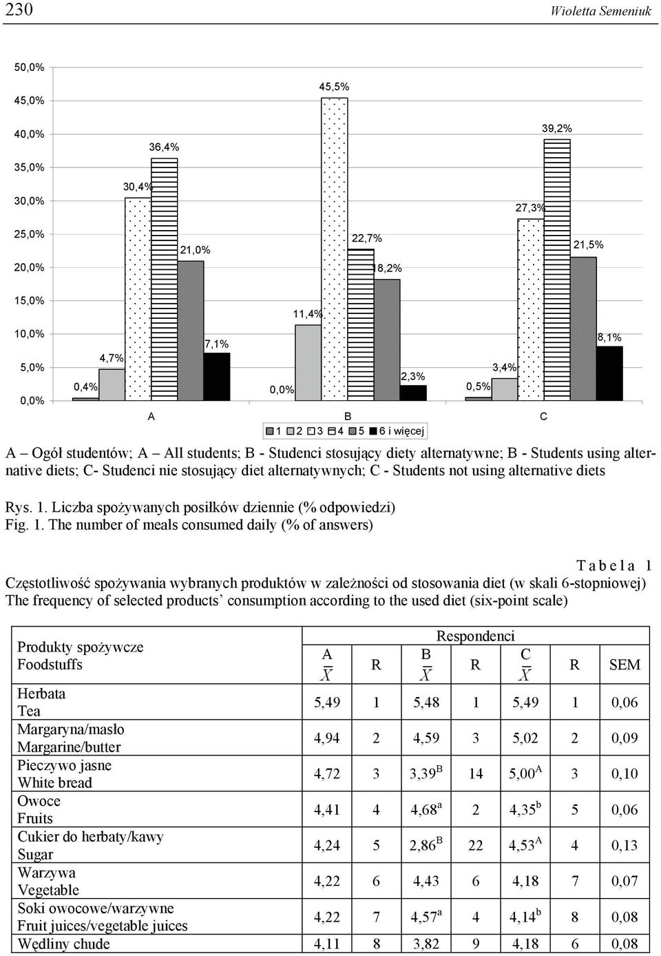 alternative diets Rys. 1.