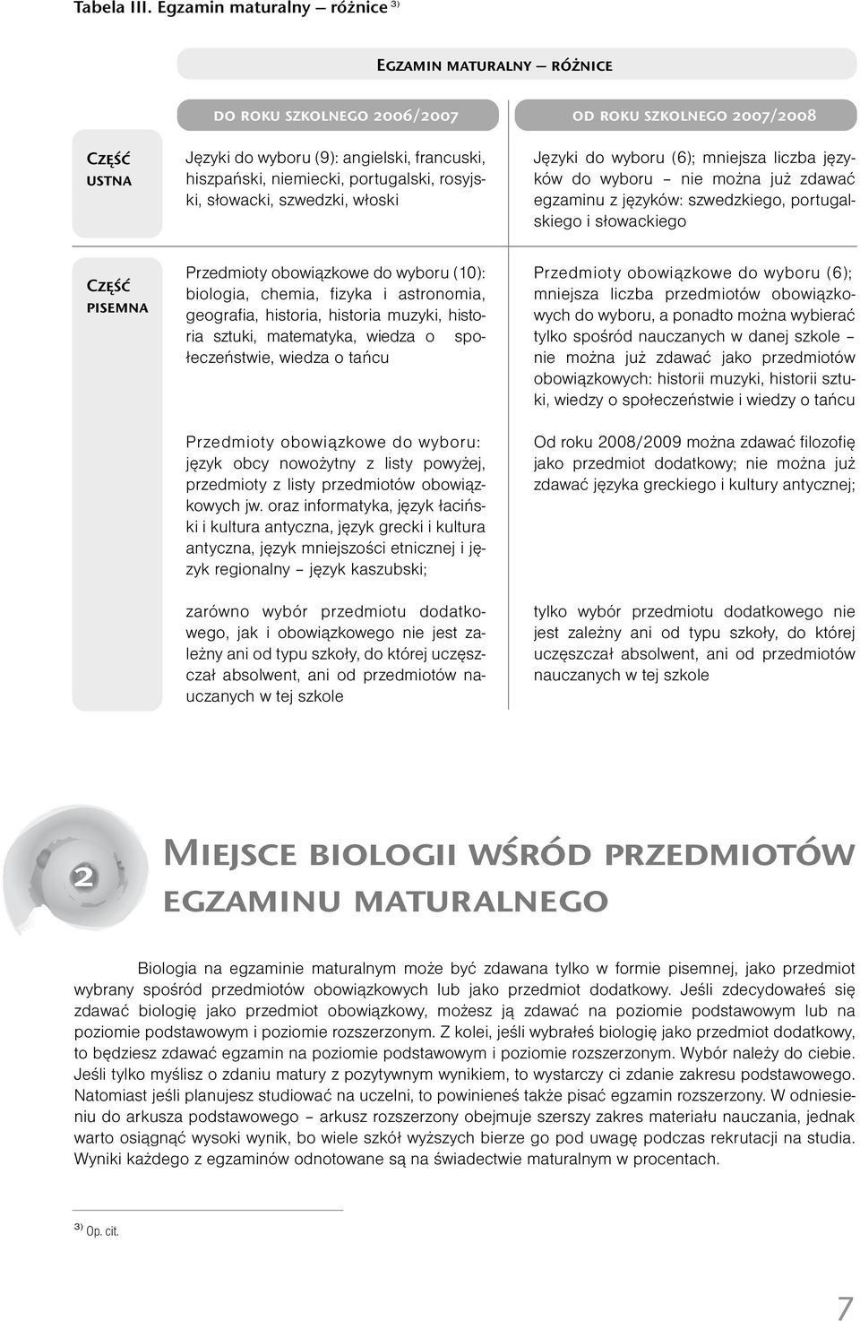 włoski od roku skolnego 2007/2008 Jęyki do wyboru (6); mniejsa licba jęyków do wyboru nie można już dawać egaminu jęyków: swedkiego, portugalskiego i słowackiego Cęść pisemna Predmioty obowiąkowe do