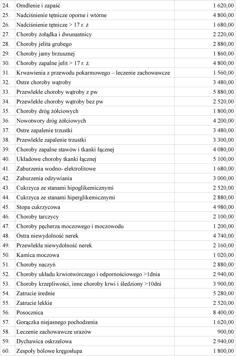 Ostre choroby wątroby 3 480,00 33. Przewlekłe choroby wątroby z pw 5 880,00 34. Przewlekłe choroby wątroby bez pw 2 520,00 35. Choroby dróg żółciowych 1 800,00 36.