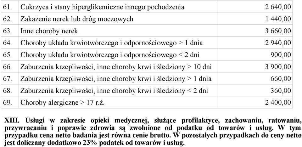 Zaburzenia krzepliwości, inne choroby krwi i śledziony > 10 dni 3 900,00 67. Zaburzenia krzepliwości, inne choroby krwi i śledziony > 1 dnia 660,00 68.