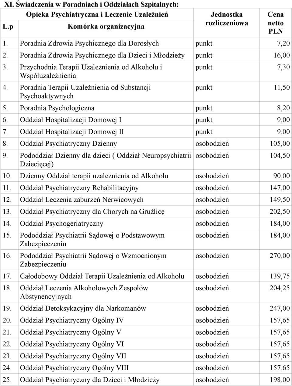 Poradnia Terapii Uzależnienia od Substancji Psychoaktywnych punkt 7,30 punkt 11,50 5. Poradnia Psychologiczna punkt 8,20 6. Oddział Hospitalizacji Domowej I punkt 9,00 7.