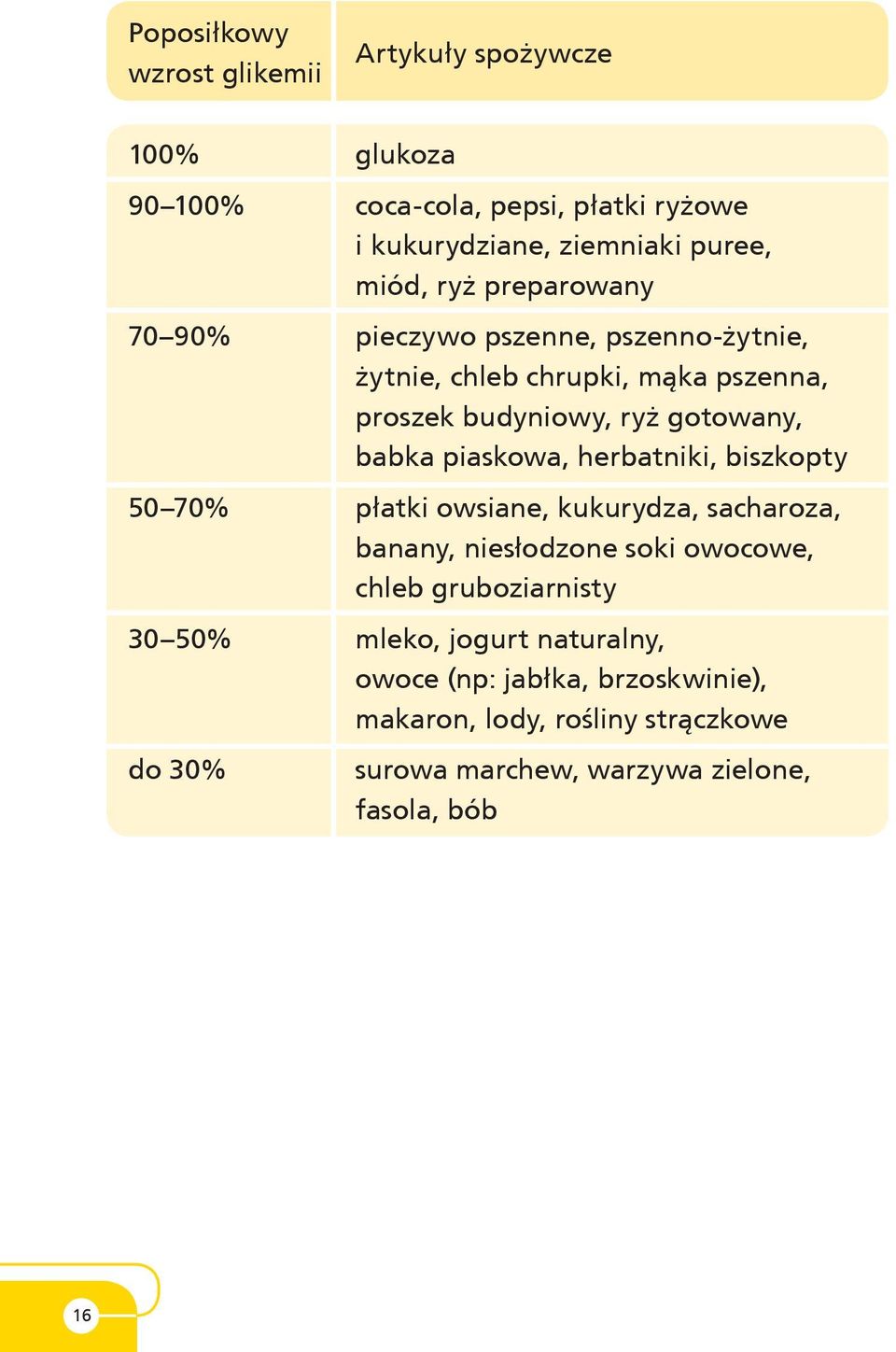 piaskowa, her bat ni ki, biszkopty 50 70% płatki owsiane, kukurydza, sacharoza, banany, nie sło dzo ne soki owocowe, chleb gruboziarnisty 30