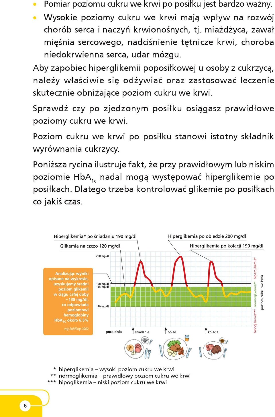 Aby zapobiec hiperglikemii poposiłkowej u osoby z cukrzycą, należy właściwie się odżywiać oraz zastosować leczenie skutecznie obniżające poziom cukru we krwi.