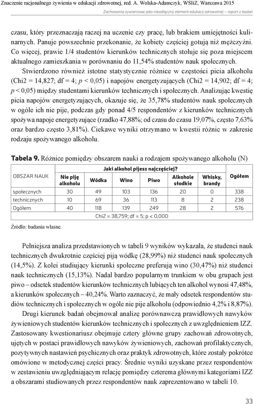 Co więcej, prawie 1/4 studentów kierunków technicznych stołuje się poza miejscem aktualnego zamieszkania w porównaniu do 11,54% studentów nauk społecznych.