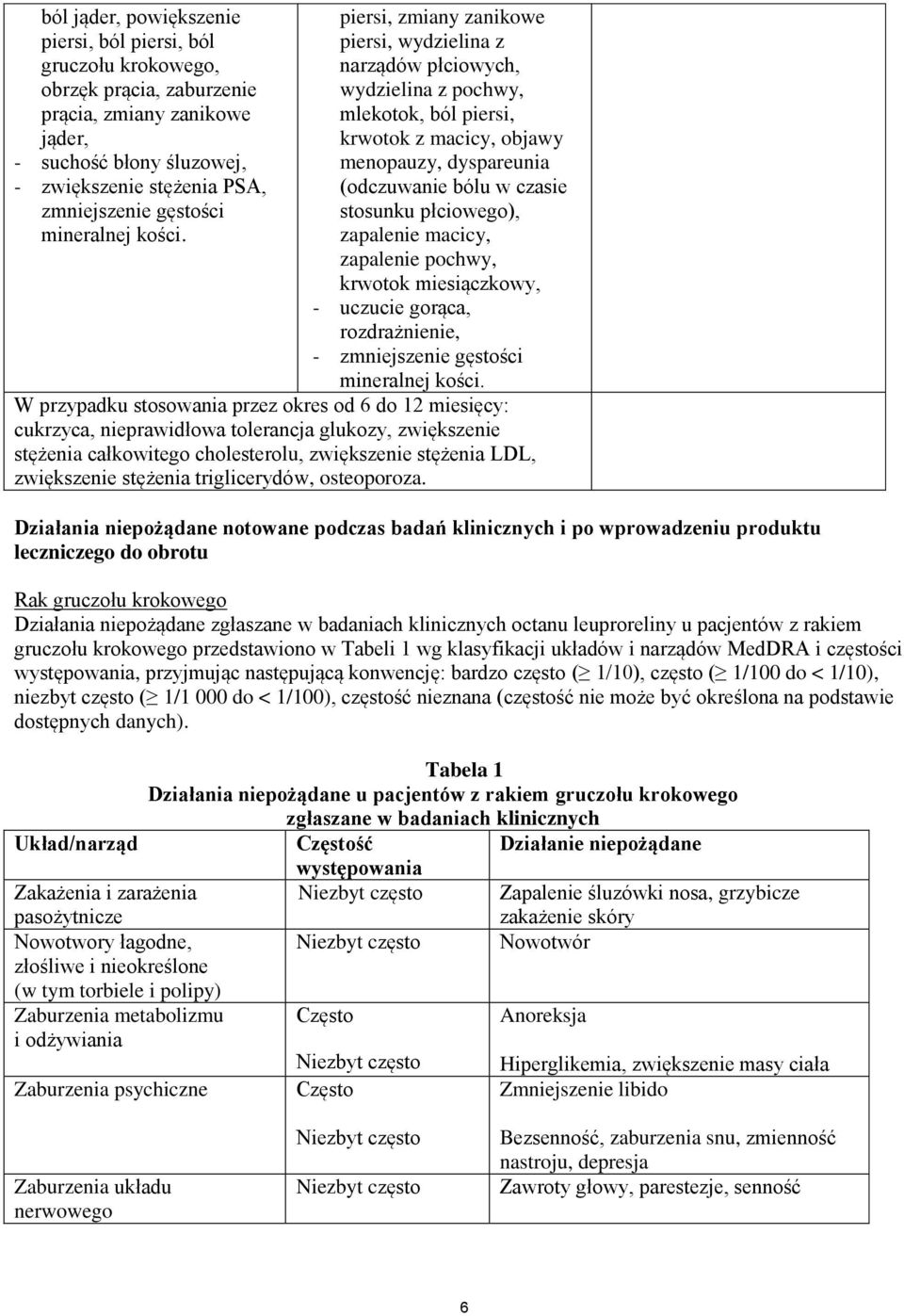 piersi, zmiany zanikowe piersi, wydzielina z narządów płciowych, wydzielina z pochwy, mlekotok, ból piersi, krwotok z macicy, objawy menopauzy, dyspareunia (odczuwanie bólu w czasie stosunku