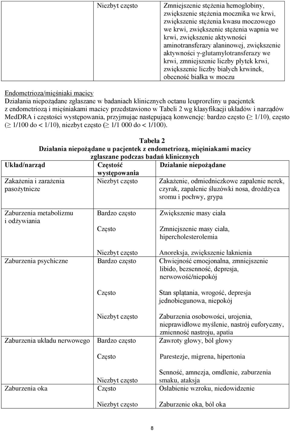 niepożądane zgłaszane w badaniach klinicznych octanu leuproreliny u pacjentek z endometriozą i mięśniakami macicy przedstawiono w Tabeli 2 wg klasyfikacji układów i narządów MedDRA i częstości