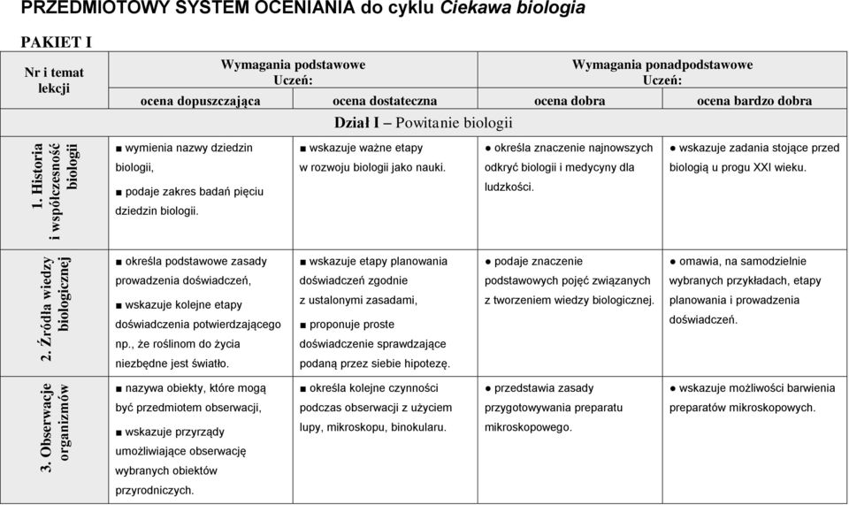 ocena dostateczna ocena dobra ocena bardzo dobra Dział I Powitanie biologii wymienia nazwy dziedzin wskazuje ważne etapy określa znaczenie najnowszych wskazuje zadania stojące przed biologii, w