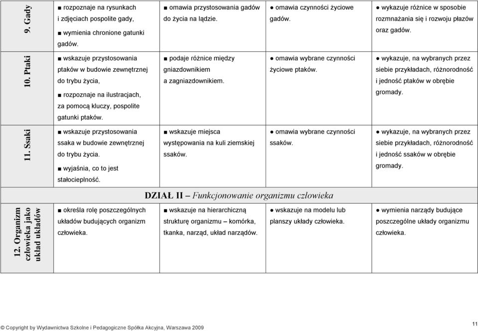 gadów. wskazuje przystosowania podaje różnice między omawia wybrane czynności wykazuje, na wybranych przez ptaków w budowie zewnętrznej gniazdownikiem życiowe ptaków.