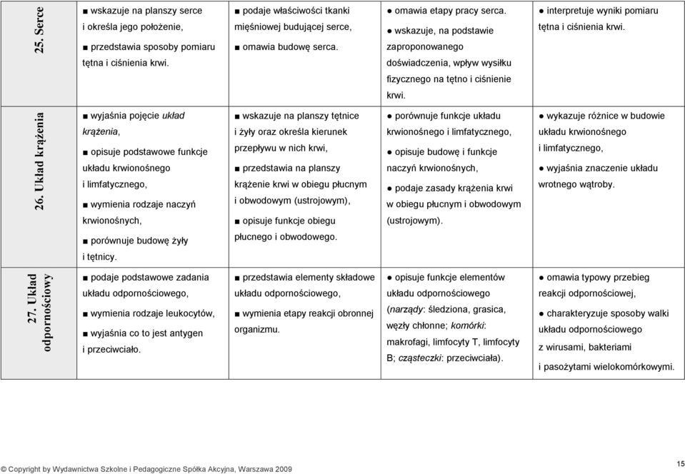 zaproponowanego tętna i ciśnienia krwi. doświadczenia, wpływ wysiłku fizycznego na tętno i ciśnienie krwi.