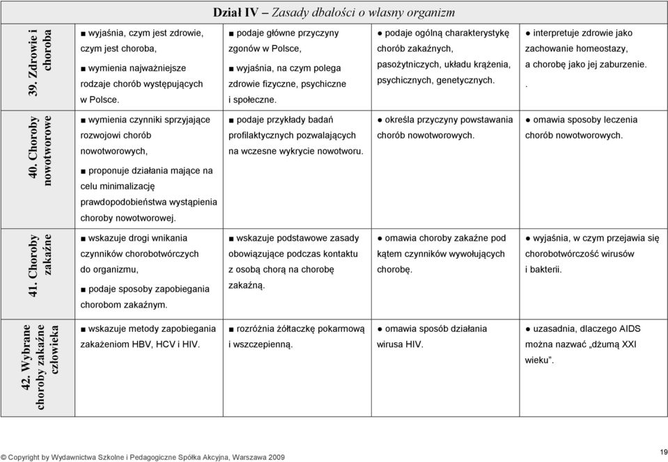 Polsce, chorób zakaźnych, zachowanie homeostazy, wymienia najważniejsze rodzaje chorób występujących wyjaśnia, na czym polega zdrowie fizyczne, psychiczne pasożytniczych, układu krążenia,