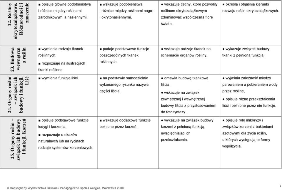 roślinom okrytozalążkowym rozwoju roślin okrytozalążkowych. zarodnikowymi a nasiennymi. i okrytonasiennymi, zdominować współczesną florę świata.