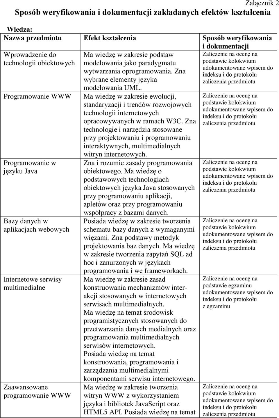 paradygmatu wytwarzania oprogramowania. Zna wybrane elementy języka modelowania UML.