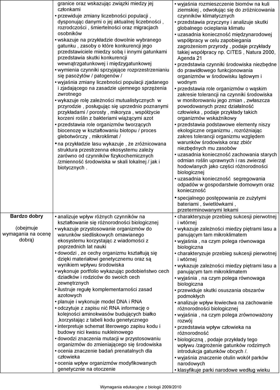 wewnątrzgatunkowej i międzygatunkowej wymienia czynniki sprzyjające rozprzestrzenianiu się pasożytów / patogenów / wyjaśnia zmiany liczebności populacji zjadanego i zjadającego na zasadzie ujemnego