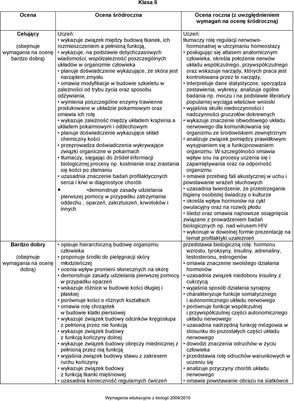 narządem zmysłu omawia modyfikacje w budowie szkieletu w zależności od trybu życia oraz sposobu odżywiania, wymienia poszczególne enzymy trawienne produkowane w układzie pokarmowym oraz omawia ich