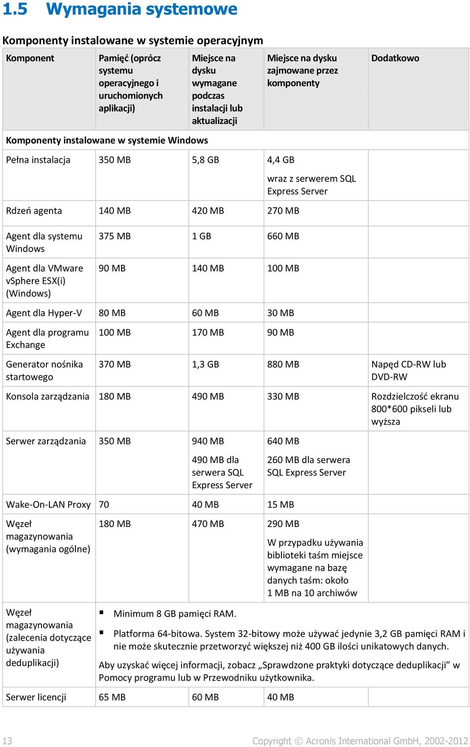 Server Dodatkowo Agent dla systemu Windows Agent dla VMware vsphere ESX(i) (Windows) 375 MB 1 GB 660 MB 90 MB 140 MB 100 MB Agent dla Hyper-V 80 MB 60 MB 30 MB Agent dla programu Exchange 100 MB 170
