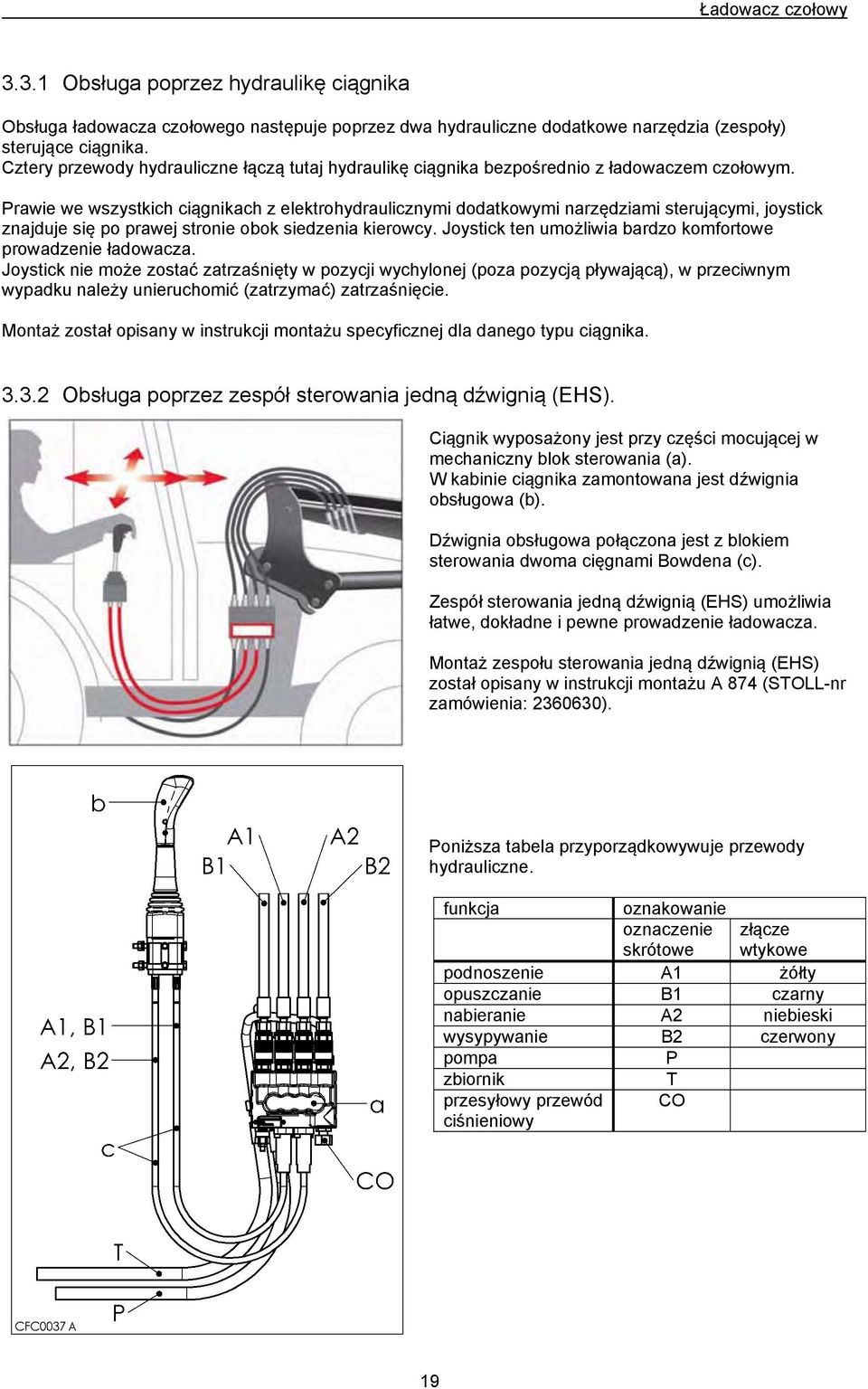 Prawie we wszystkich ciągnikach z elektrohydraulicznymi dodatkowymi narzędziami sterującymi, joystick znajduje się po prawej stronie obok siedzenia kierowcy.