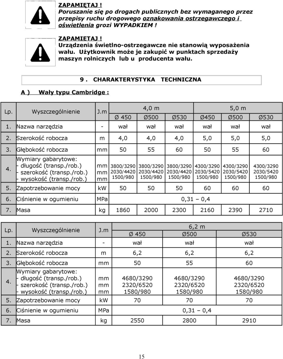 CHARAKTERYSTYKA TECHNICZNA Wały typu Cambridge : Wyszczególnienie J.m 4,0 m 5,0 m Ø 450 Ø500 Ø530 Ø450 Ø500 Ø530. Nazwa narzędzia -. Szerokość robocza m 4,0 4,0 4,0 5,0 5,0 5,0 3.